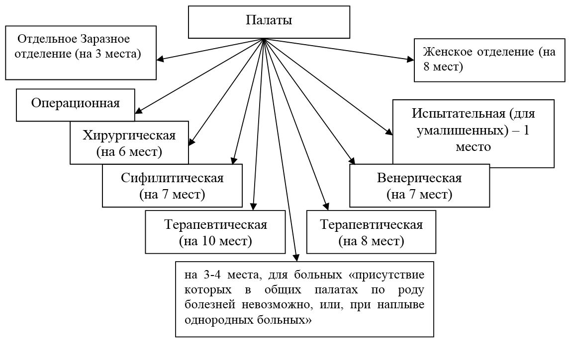 fedotova