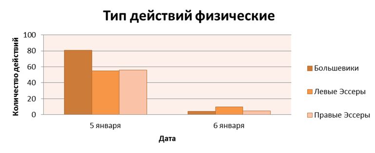 lazareva