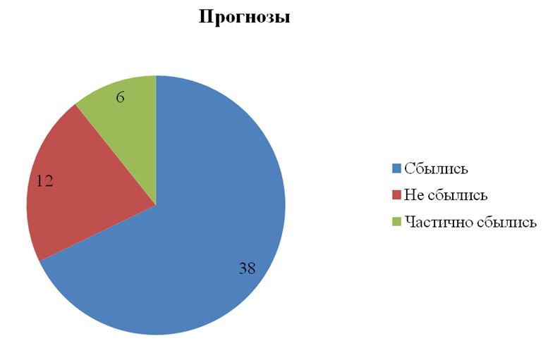 Permakova