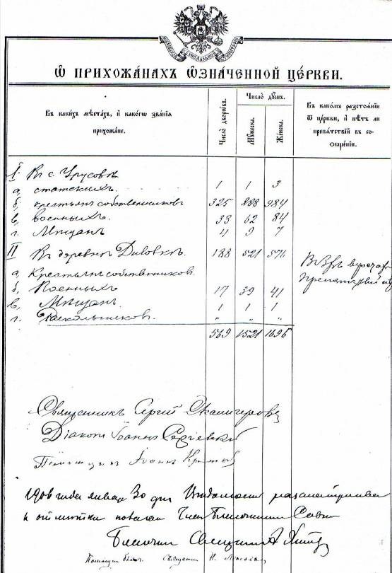 Ведомость о прихожанах церкви за 1906 год