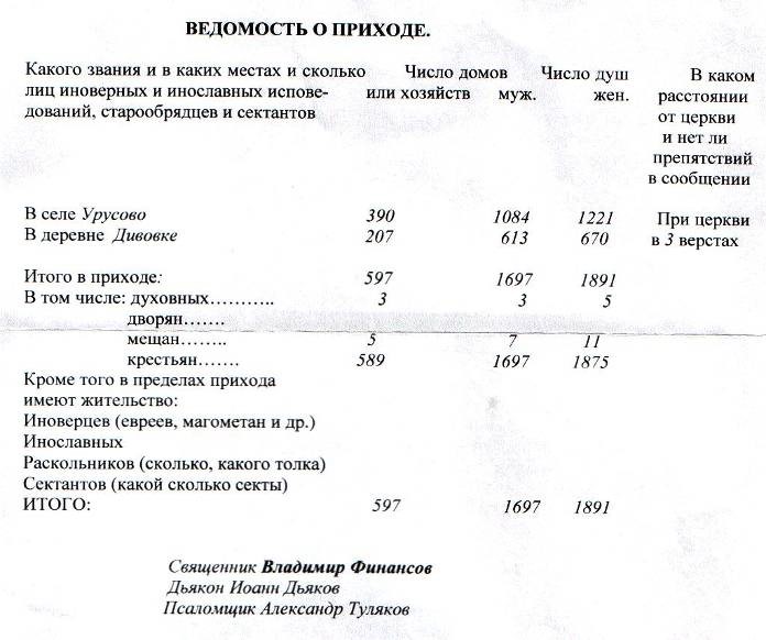 Ведомость о приходе 1917 год